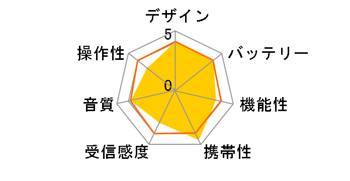 RAD-F050M-A [�u���[]�̃��[�U�[���r���[