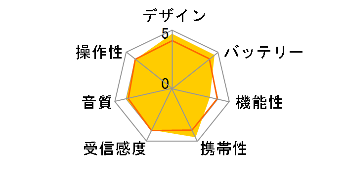 RAD-F125N-A [�u���[]�̃��[�U�[���r���[