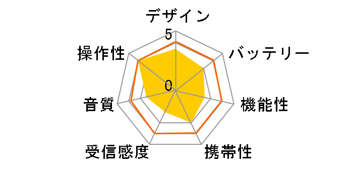 RAD-F1351M�̃��[�U�[���r���[