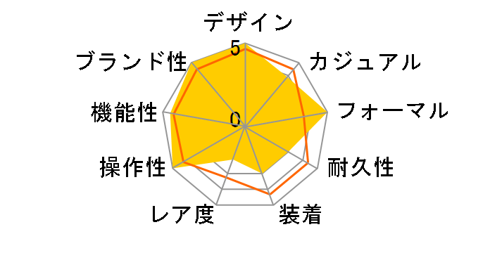 �X�s���b�g SBTM170�̃��[�U�[���r���[