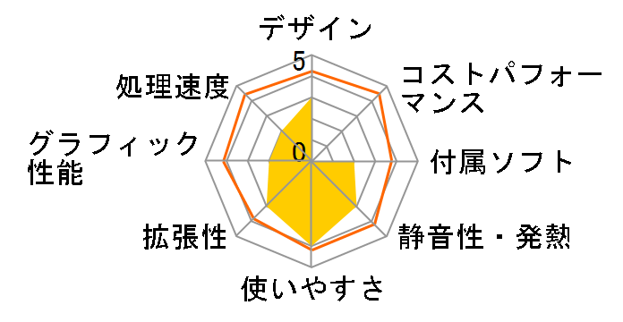 Smart AIO A2272PWHT�̃��[�U�[���r���[