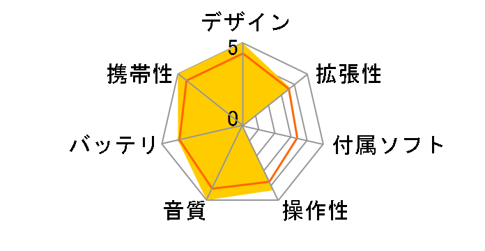 Astell&Kern AK120-128GB-TITAN [128GB]�̃��[�U�[���r���[