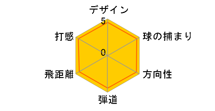 �[�N�V�I �G�C�g �A�C�A�� ���f�B�[�X 5I [MP800L �t���b�N�X�FR]�̃��[�U�[���r���[