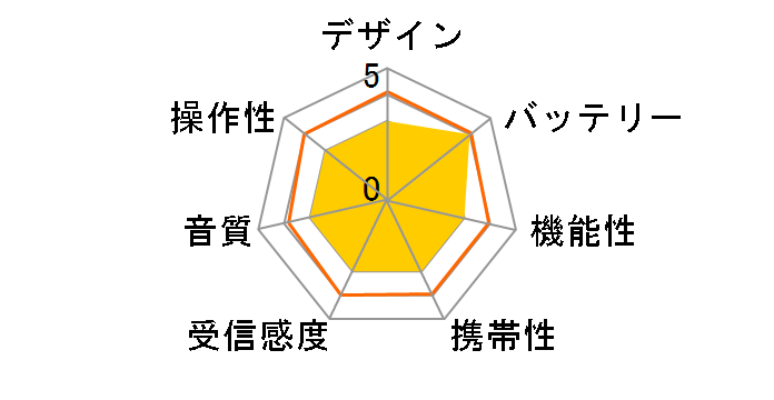 RAD-F1691M�̃��[�U�[���r���[
