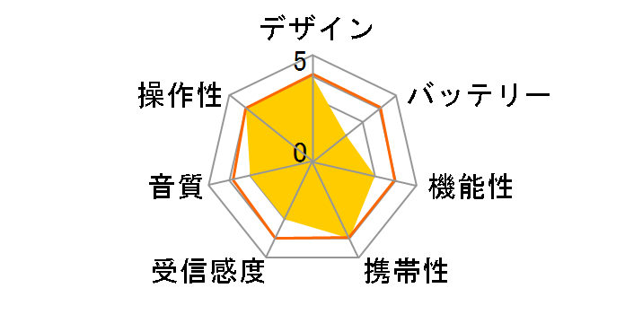 RAD-F202M�̃��[�U�[���r���[