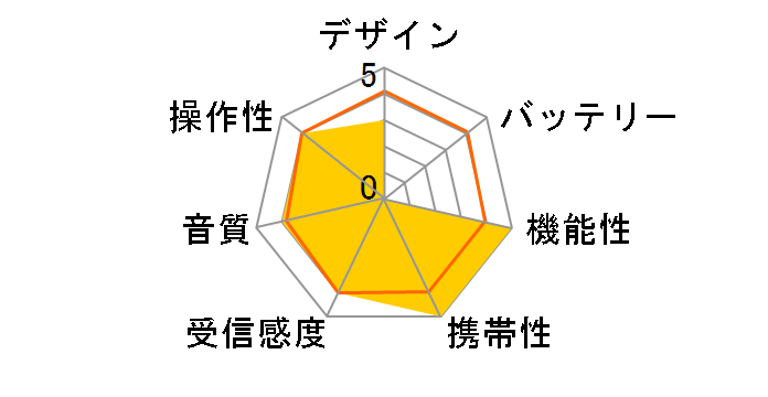 RAD-F6228M-W [�z���C�g]�̃��[�U�[���r���[