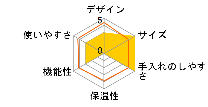 �G�R�|�b�h Pelica�v���X(MS) [�V���C���~���N]�̃��[�U�[���r���[