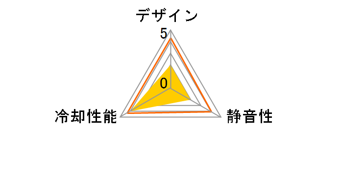 ZAF-F12�̃��[�U�[���r���[