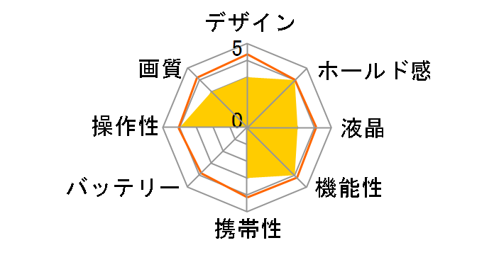 V-LUX 3�̃��[�U�[���r���[