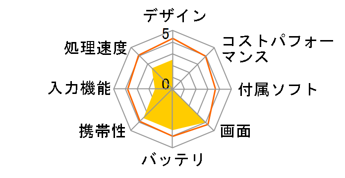 Venue 11 Pro Core i5�EWindows 8.1���ڃ��f���̃��[�U�[���r���[