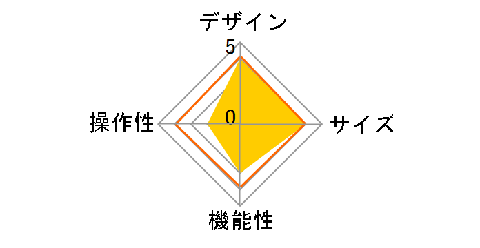 PA-SHL23PVWBBU [�u���b�N�~�u���[]�̃��[�U�[���r���[