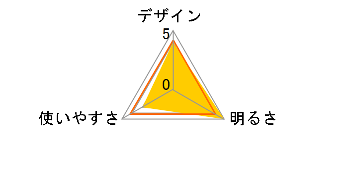 X21.2 9421�̃��[�U�[���r���[