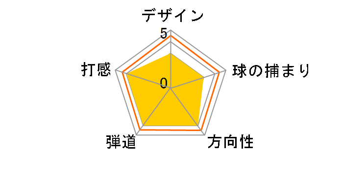 WSW-997 �E�F�b�W [�I���W�i���J�[�{�� �t���b�N�X�FS ���t�g�F56 �o���X�F11]�̃��[�U�[���r���[