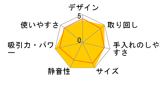 RP35RYD2�̃��[�U�[���r���[