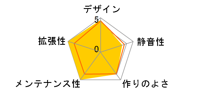 Nineteen Hundred [Red]�̃��[�U�[���r���[