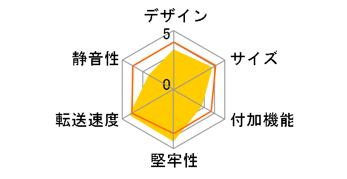 2SATA HDD �͂��`��KIT RAID Data Keeper NV-HSR223U3�̃��[�U�[���r���[
