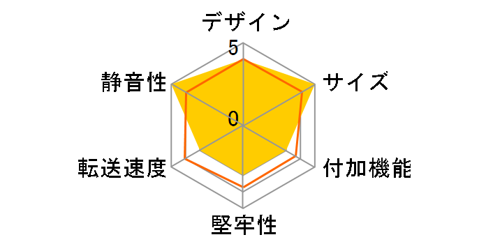 2.5 SATA �͂��`��KIT USB3.0 UASP NV-SSD220U3�̃��[�U�[���r���[