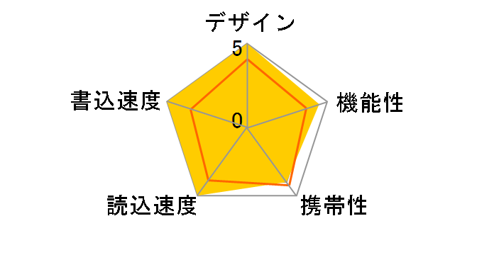 TransMemory-EX II V3OE2-064GT [64GB]�̃��[�U�[���r���[