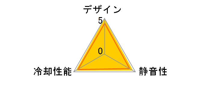 CO-9050017-PLED [�p�[�v��]�̃��[�U�[���r���[