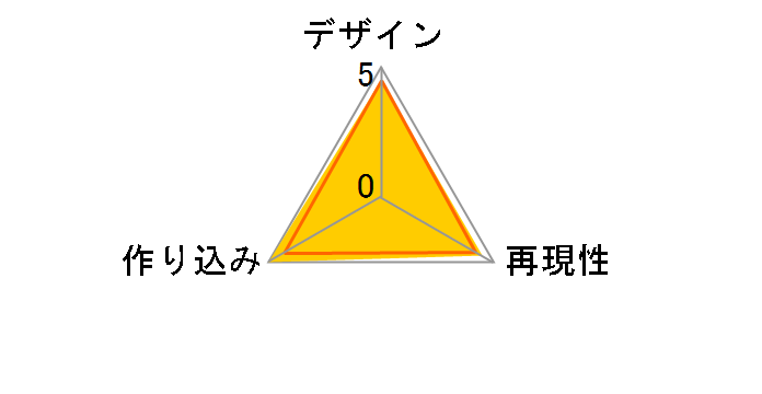 �_���̃o�n���[�g �_�[�N�G���W�F���E�I�����B�G�̃��[�U�[���r���[