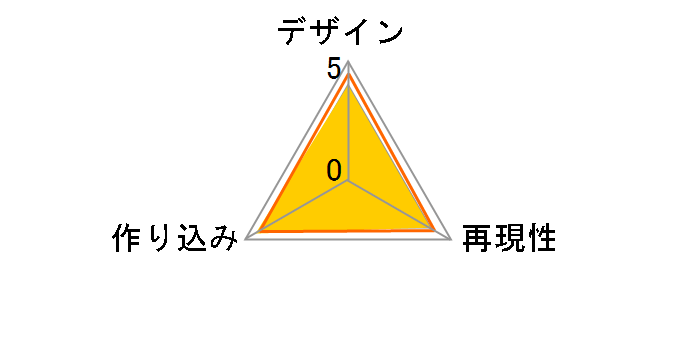 �������t�B�M���A �����ƕS�R�� ���^���J&�S�R���̃��[�U�[���r���[