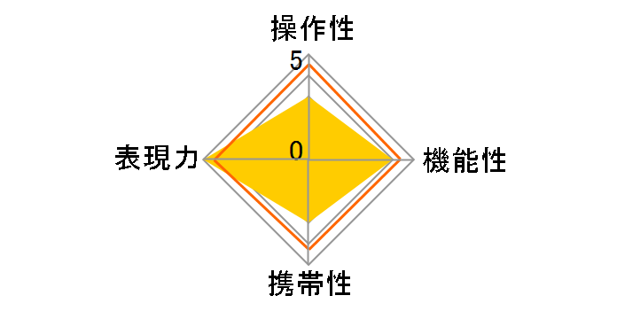T-S 24mm F3.5 ED AS UMC [�\�j�[�p]�̃��[�U�[���r���[