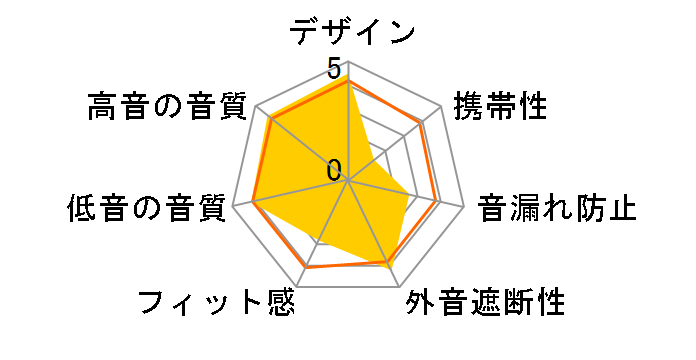 PANDORA HOPE VI FI-PA6BD�̃��[�U�[���r���[