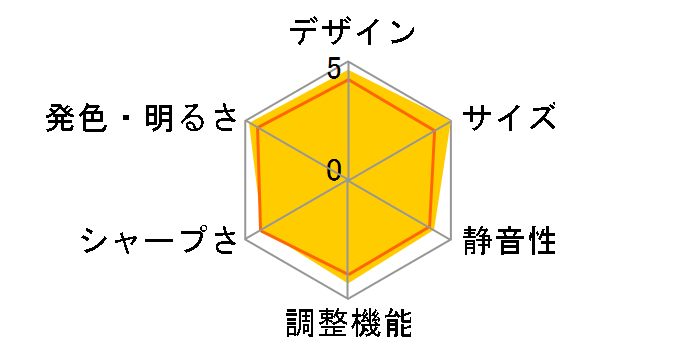 KG-PL081W�̃��[�U�[���r���[