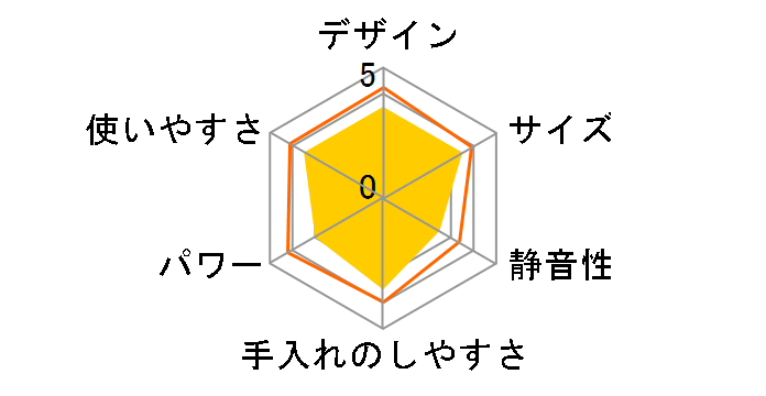 KMZ-S119/P�̃��[�U�[���r���[