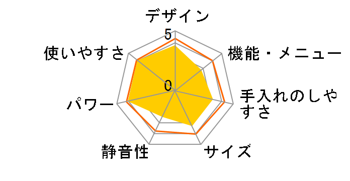 JM-17E-60-K [�u���b�N 60Hz��p(�����{)]�̃��[�U�[���r���[