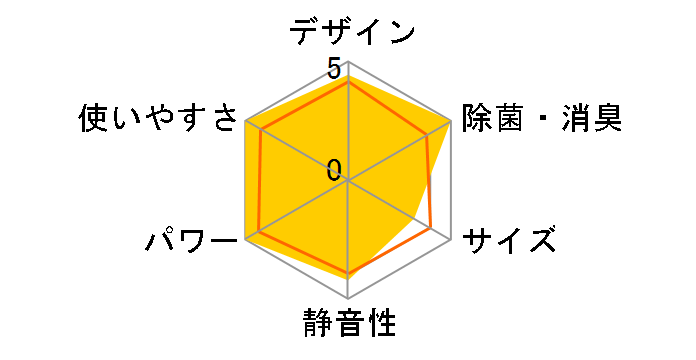 AY-D28SX�̃��[�U�[���r���[