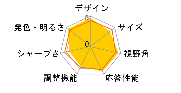 T232HLAbmjjz [23�C���` �u���b�N]�̃��[�U�[���r���[