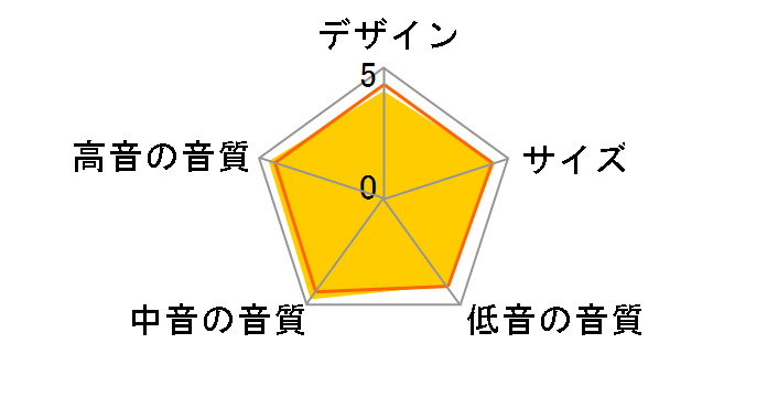 LS50 Standard [�y�A]�̃��[�U�[���r���[