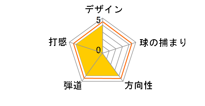 R45 [�X�`�[�� ���t�g�F45 �o���X�F0.5]�̃��[�U�[���r���[