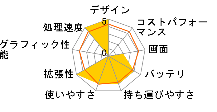 LuvBook LB-C111X�̃��[�U�[���r���[