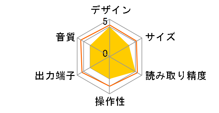 EMC 1UP�̃��[�U�[���r���[