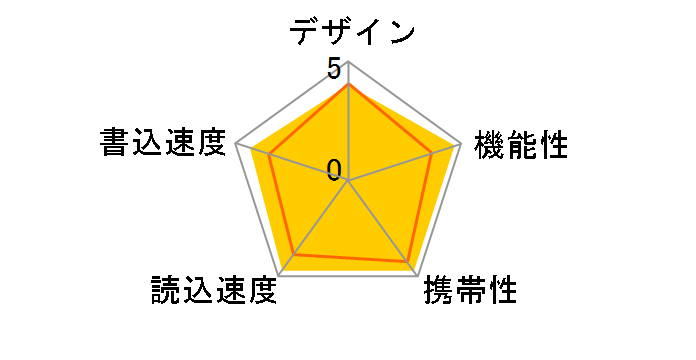 Blaze B30 SP064GBUF3B30V1K [64GB]�̃��[�U�[���r���[