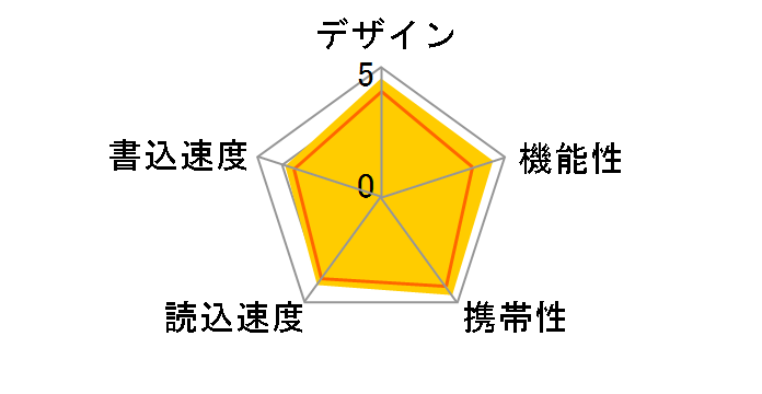 Blaze B30 SP032GBUF3B30V1K [32GB]�̃��[�U�[���r���[