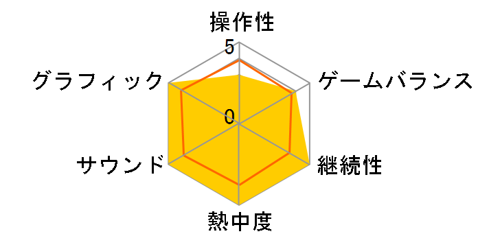 ���u���C�u�I School idol paradise Vol.1 Printemps unit [�ʏ��]�̃��[�U�[���r���[