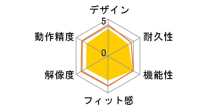 BSMBB17RD [���b�h]�̃��[�U�[���r���[