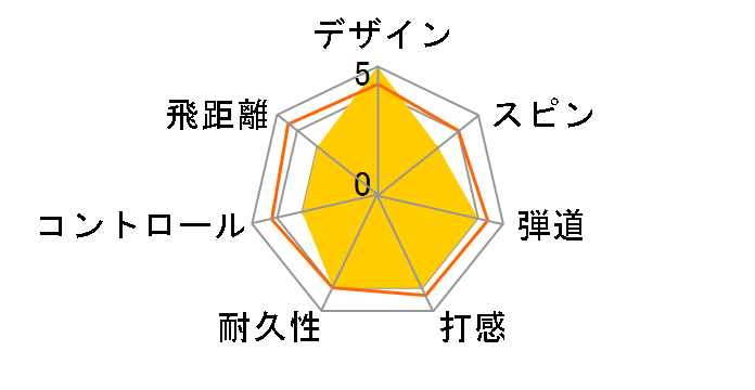 KIRA Sweet [�I�����W]�̃��[�U�[���r���[