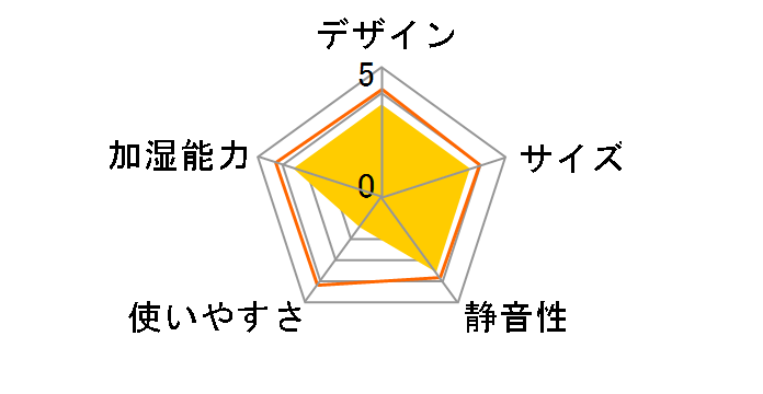 UHM-300U-W [�z���C�g]�̃��[�U�[���r���[