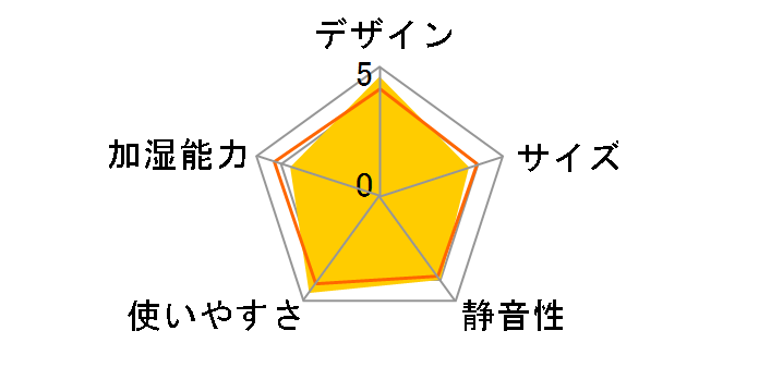 SHM-250U [�z���C�g/�O���[��]�̃��[�U�[���r���[