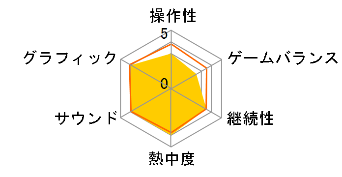 Far Cry 3 [���[�r�[�A�C�E�U�E�x�X�g] [PS3]�̃��[�U�[���r���[