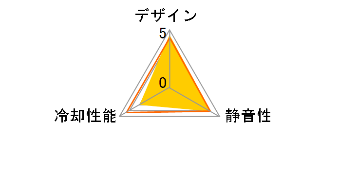 NB-eLoop B12-PS�̃��[�U�[���r���[