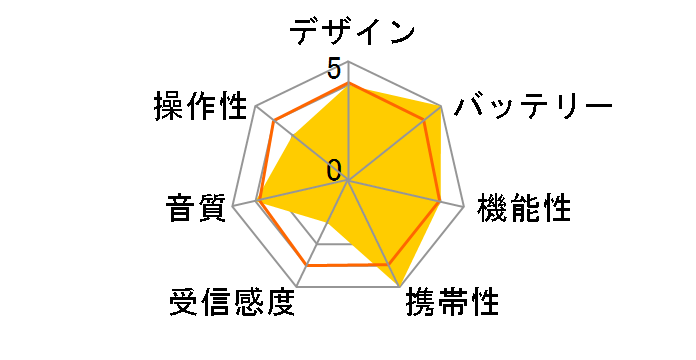 RAD-S512N�̃��[�U�[���r���[