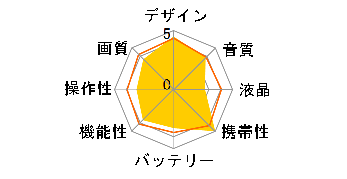 Everio GZ-N1-G [�O���[��]�̃��[�U�[���r���[