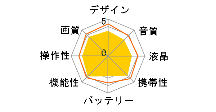 Everio GZ-E355-T [�A�[�o���u���E��]�̃��[�U�[���r���[