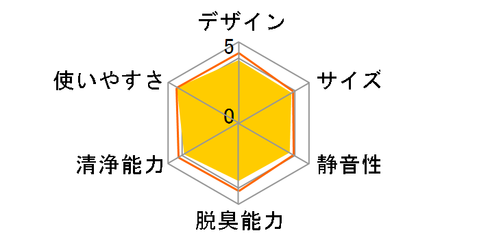 PMAC-100-S�̃��[�U�[���r���[
