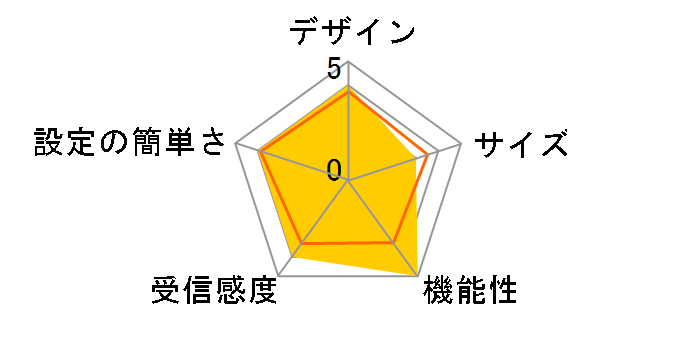 TRE MOBILE PACK LTE [�C�[���o�C�� Pocket WiFi GL09P] (�v���y�C�h 12����+������)�̃��[�U�[���r���[